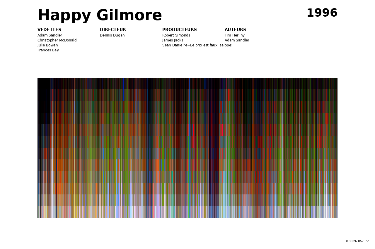 Aperçu de l’affiche pour Happy Gilmore